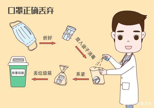用過的口罩該如何處理？